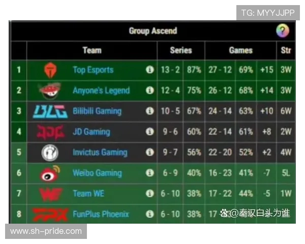 BLG与JDG激战正酣 谁能笑到最后争夺LPL总冠军桂冠